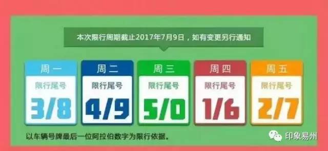 2017年易县限号最新,易县限号最新动态，深入解析与影响展望（2017年）