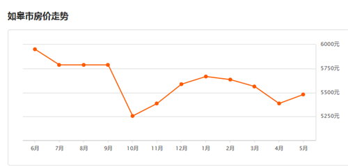 如皋2017年最新房价,如皋2017年最新房价走势及分析