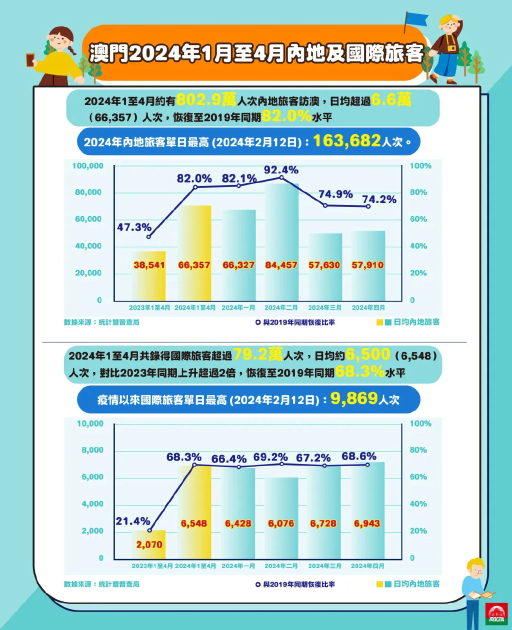 2024年澳门历史记录,澳门历史记录之探索，走向未来的2024年澳门展望