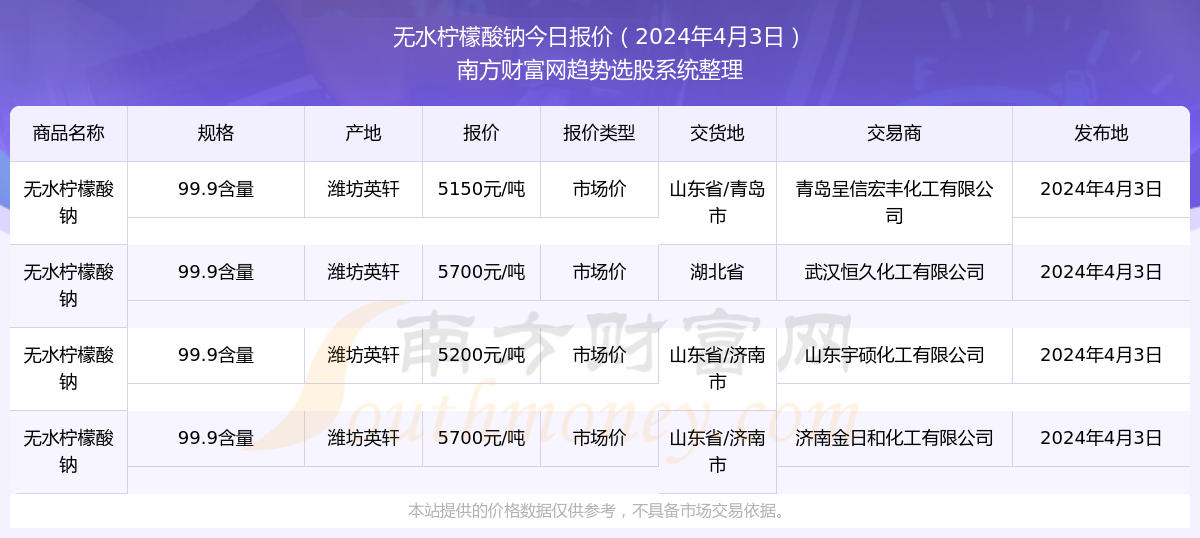 2024新奥精准资料免费大全078期,揭秘2024新奥精准资料免费大全第078期