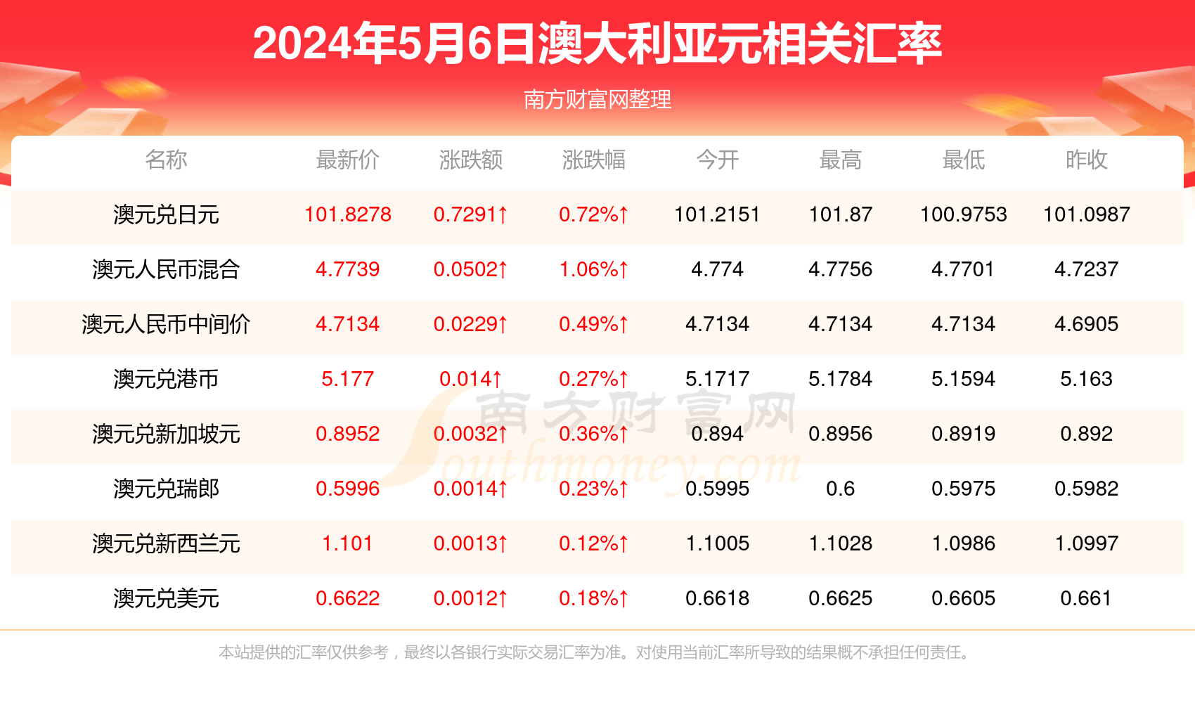 面红耳赤 第6页