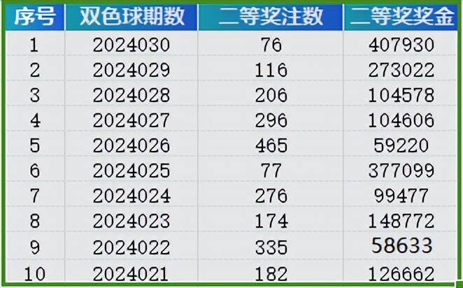 呆若木鸡 第8页