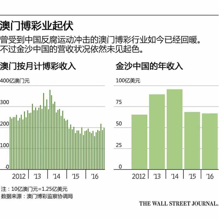 奥门天天开奖码结果2024澳门开奖记录4月9日,澳门彩票开奖记录与奥门天天开奖码结果——探索彩票背后的故事（2024年4月9日回顾）