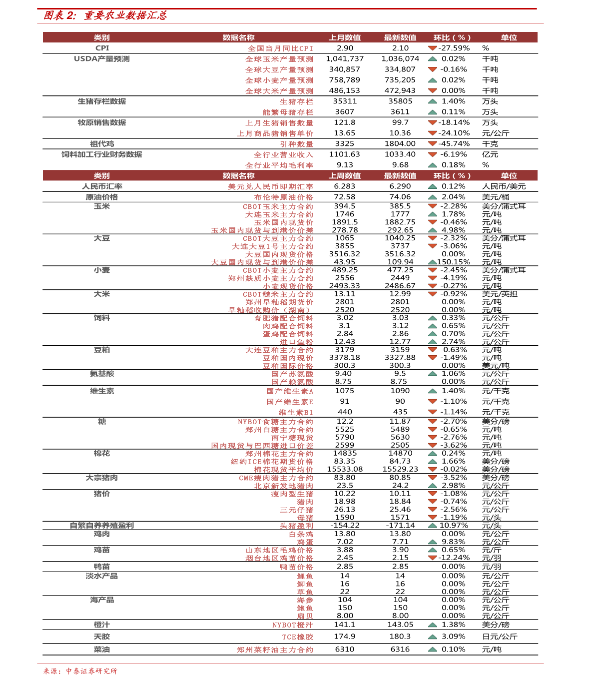 快讯通 第349页