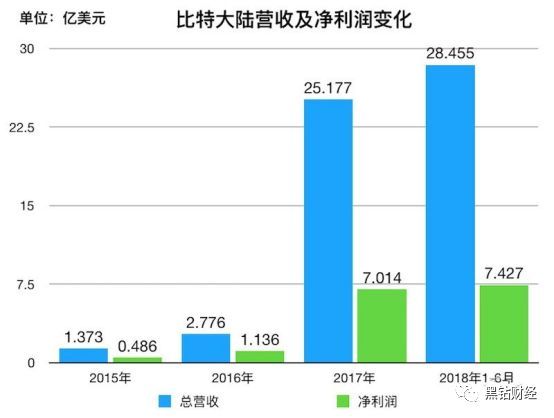 叶公好龙 第7页