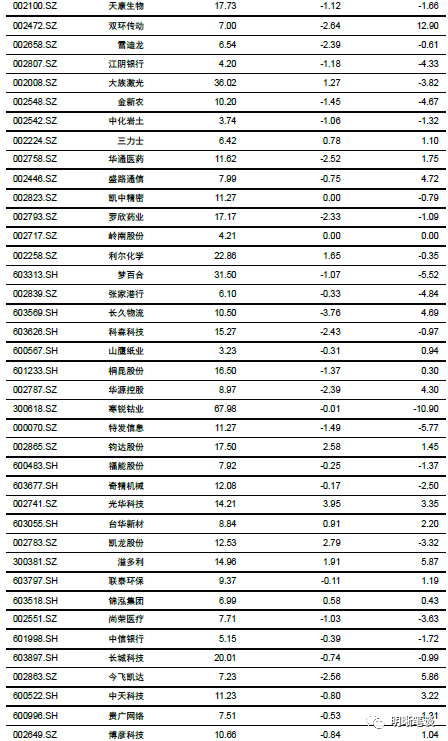 黔驴技穷 第7页