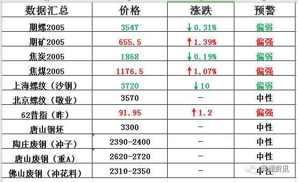 售前咨询 第330页