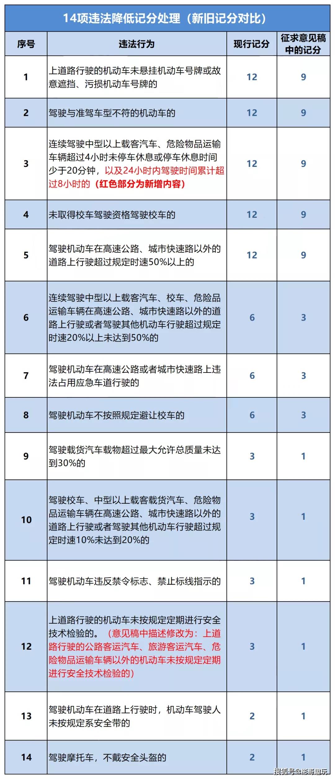 徐徐 第6页