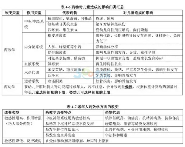 技术咨询 第322页