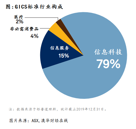 艳阳高照 第5页