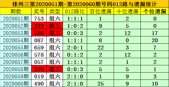 灯红酒绿 第6页