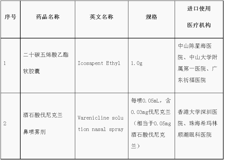 闻名于世 第5页