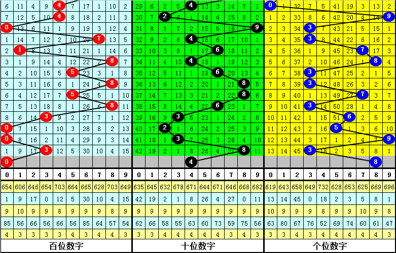 鹤立鸡群 第6页