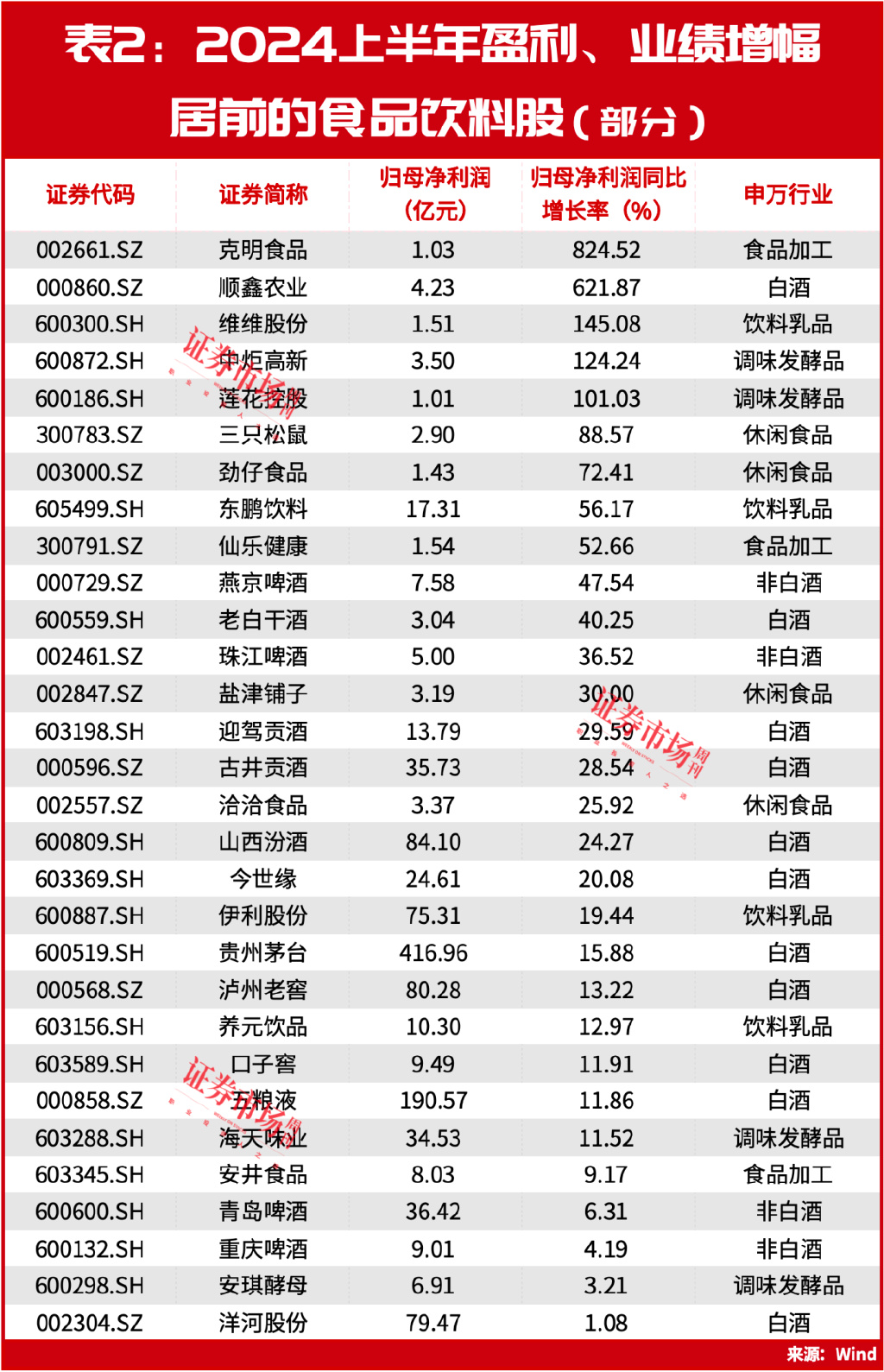 资讯 第300页