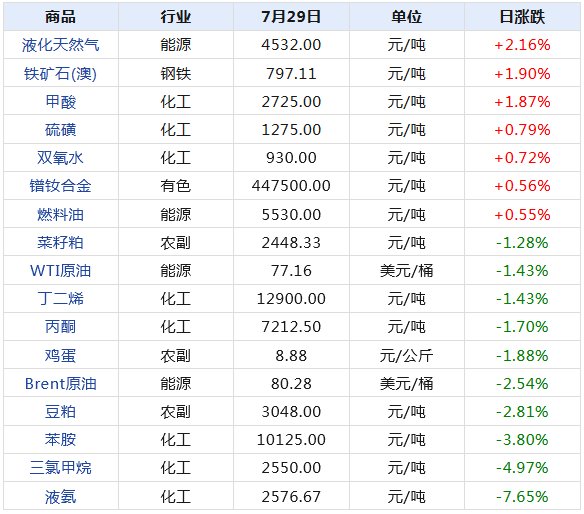 2024新澳天天开奖记录,揭秘2024新澳天天开奖记录，数据与背后的故事