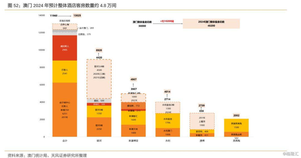 青黄不接 第5页