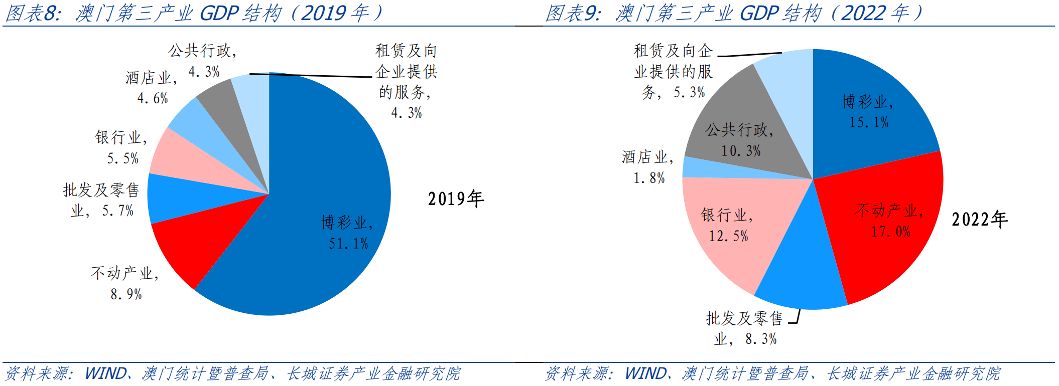 羊入虎口 第5页