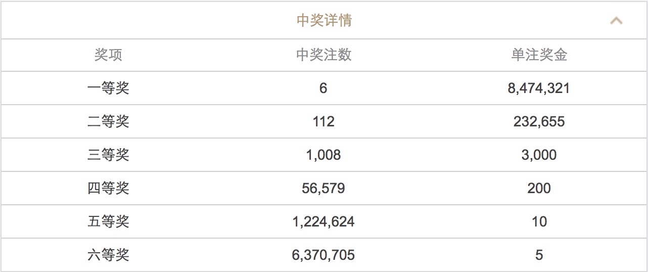 澳门六开彩开奖结果和查询,澳门六开彩开奖结果与查询，揭示背后的风险与挑战