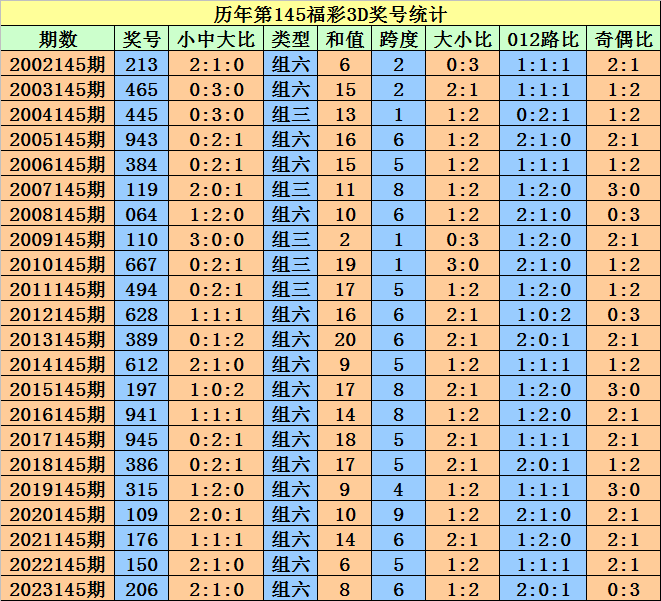 新澳门天天开好彩大全开奖记录,关于新澳门天天开好彩大全开奖记录，警惕违法犯罪风险