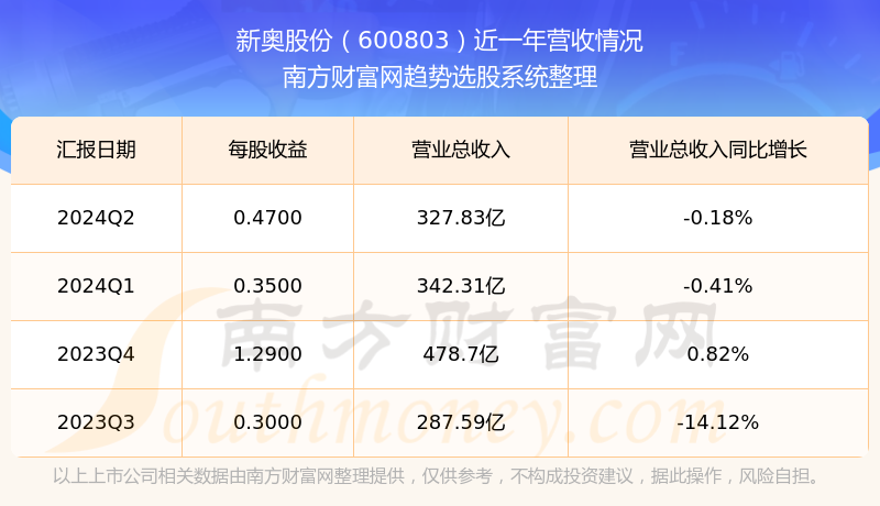 2024新奥历史开奖结果查询,揭秘新奥历史开奖结果查询系统——探寻未来的幸运之门（以XXXX年为例）