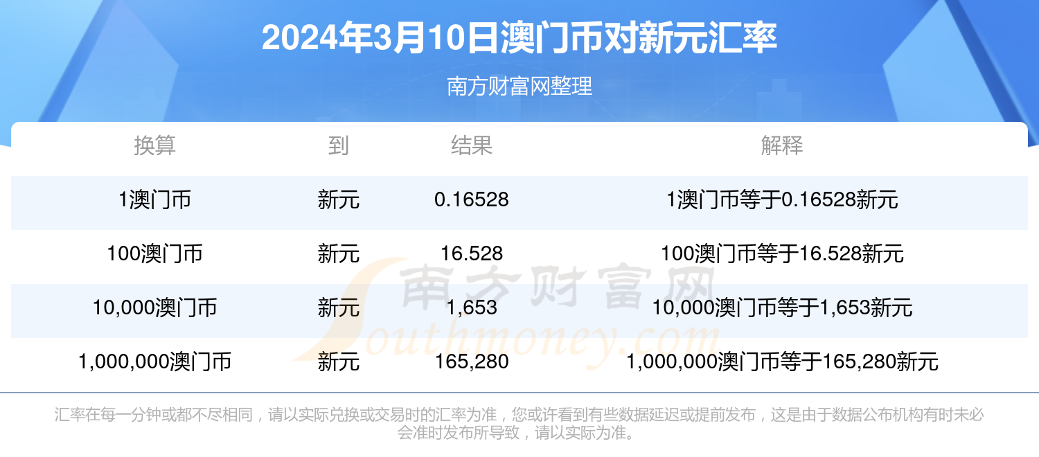 2024新澳门六长期免费公开,探索新澳门，2024年六长期免费公开的机遇与挑战