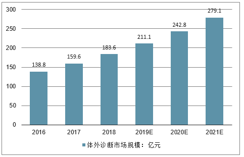 走马观花 第4页