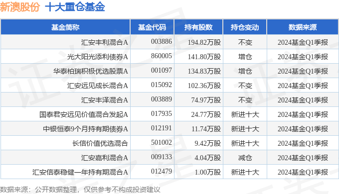 新澳今天最新资料2024,新澳今日最新资料解析（2024年展望）