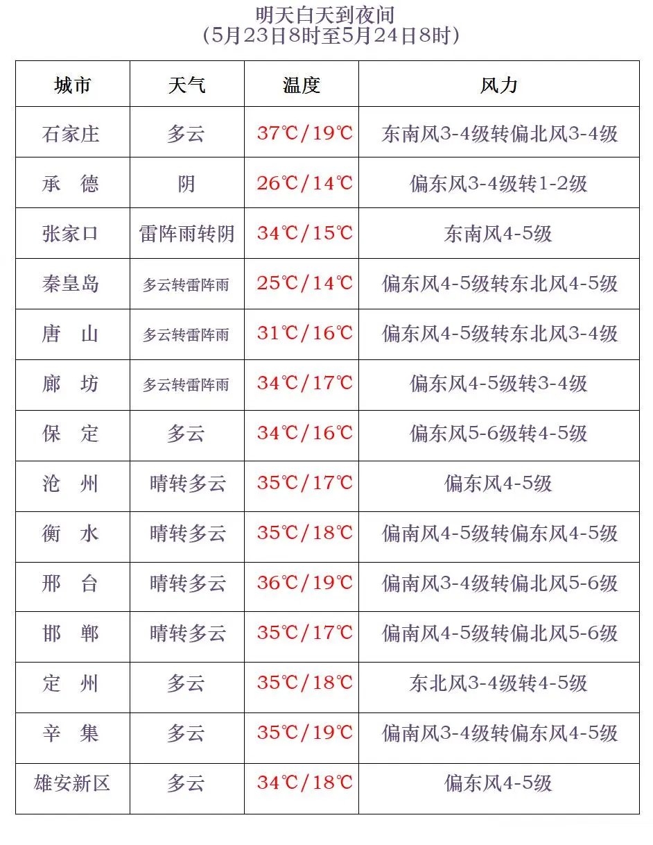 气势非凡 第4页