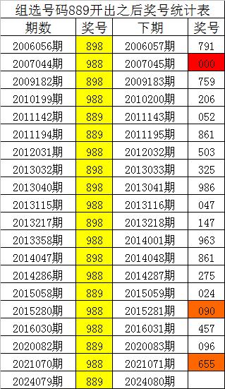 缘木求鱼 第3页