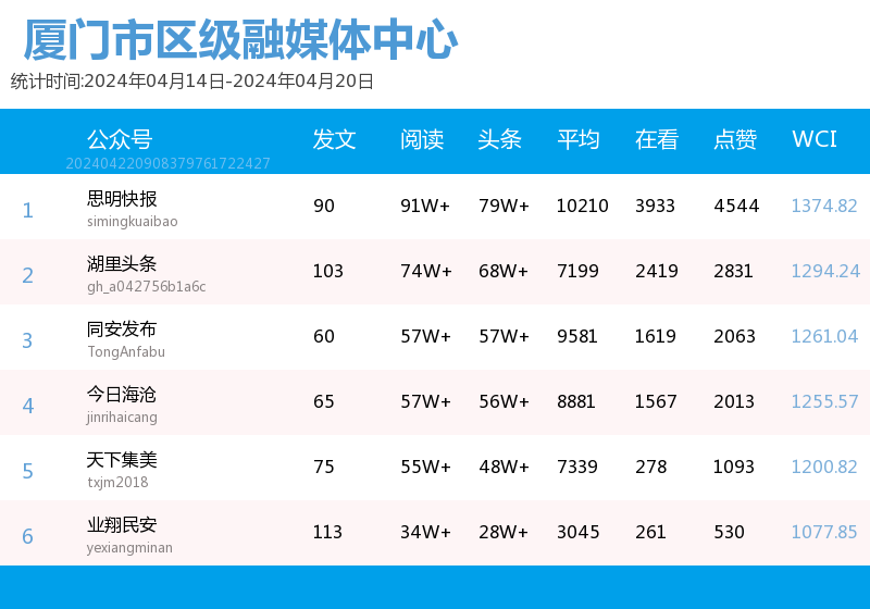 管中窥豹 第3页