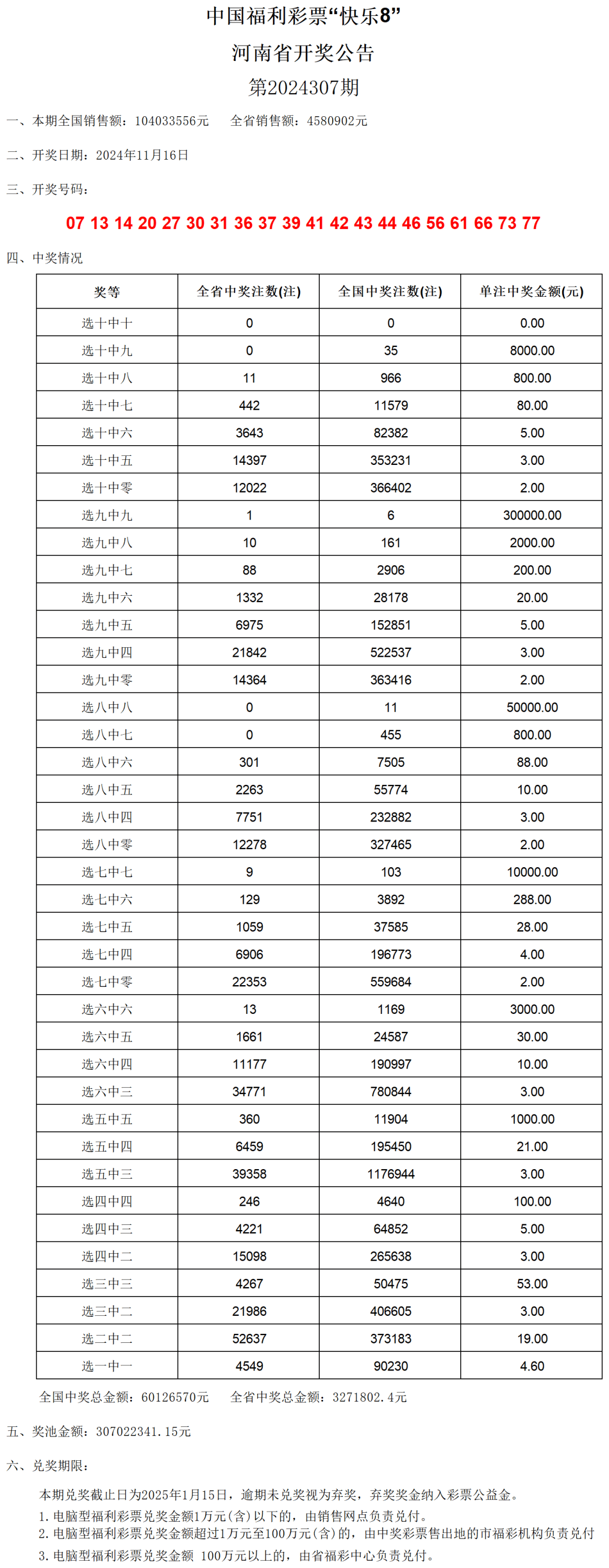 澳门六开奖号码2024年开奖记录,澳门六开奖号码2024年开奖记录深度解析