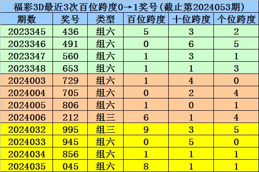 澳门一码一码100准确挂牌,澳门一码一码100准确挂牌，揭秘彩票背后的秘密