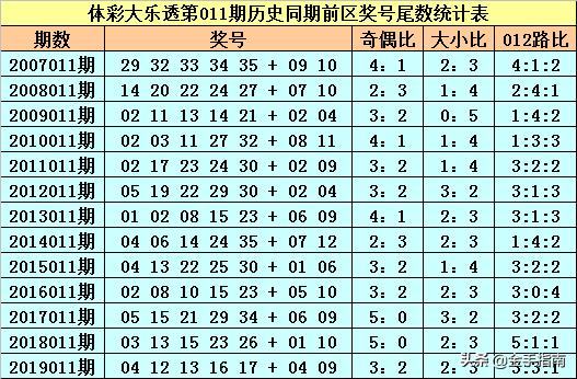 绿意盎然 第3页