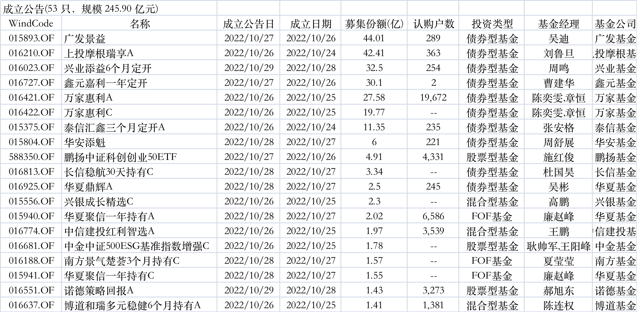 兔死狐悲_1 第2页