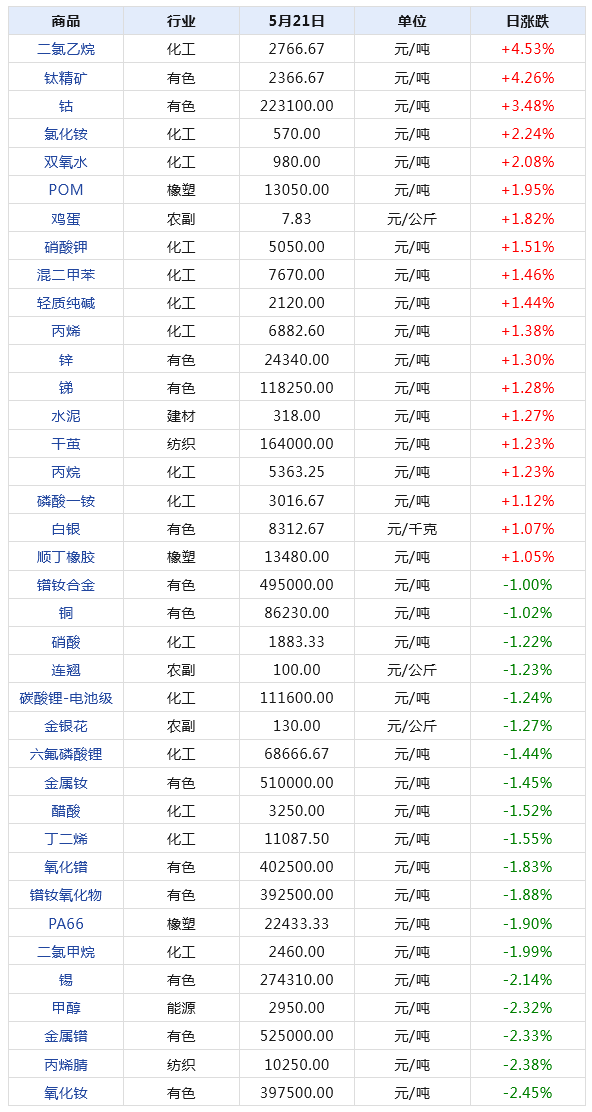 2024新澳天天开奖记录,揭秘2024新澳天天开奖记录，数据与策略分析