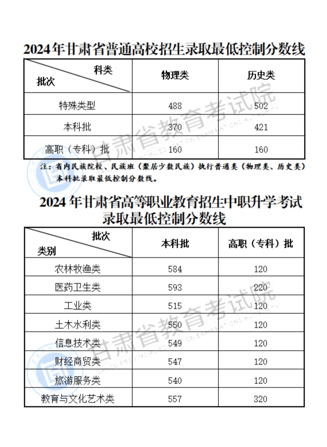 呆若木鸡 第3页