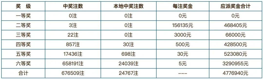 2024年澳门开奖结果,澳门彩票的未来展望，聚焦2024年开奖结果