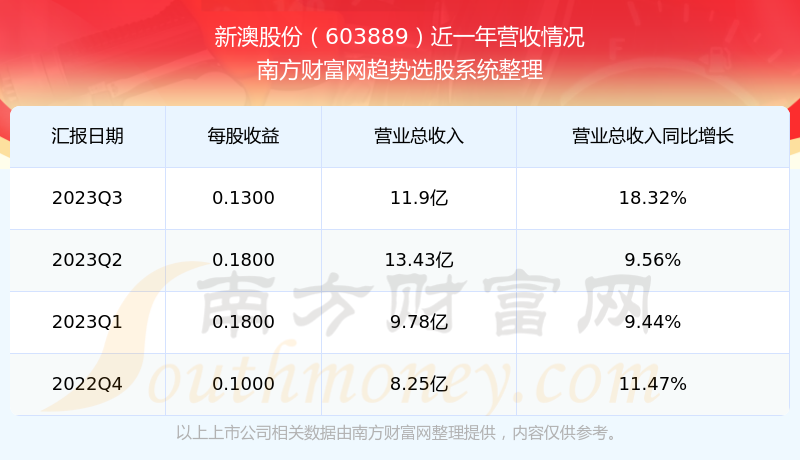 2025新澳最新开奖结果查询,2025新澳最新开奖结果查询——彩票爱好者的福音