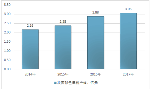 2025年香港图库彩图彩色,2025年香港图库彩图彩色，探索未来城市的色彩与魅力